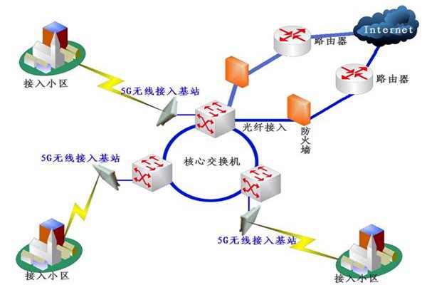 樓宇自控系統(tǒng)網(wǎng)絡(luò)通信部分的配置！