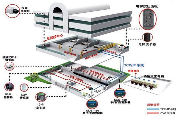 樓宇自動化系統的具體施工復雜嗎？