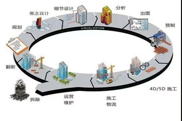 鄭為文解讀樓宇自控當下的上升發展趨勢！