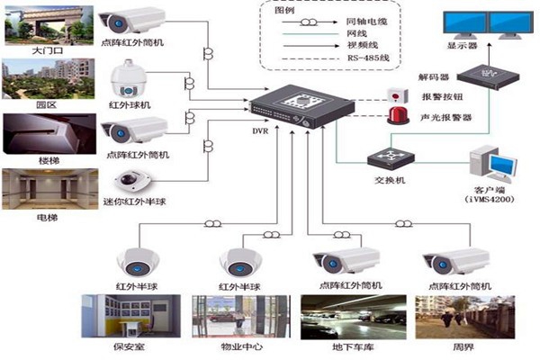 智能樓宇控制系統的規劃驗收控制包括哪幾個部分？