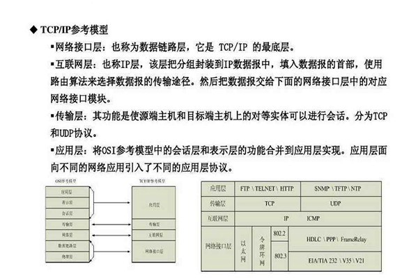不要忘記TCP/IP協議才是樓宇自控系統(tǒng)的核心基礎！