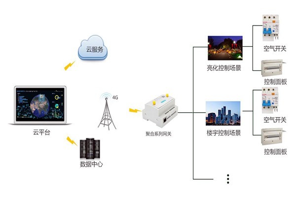 智能樓宇控制系統嚴峻的施工問題！