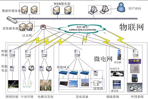 樓宇自動化系統(tǒng)的精彩內(nèi)容不容錯過！
