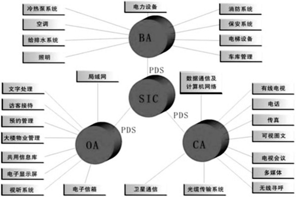 樓宇控制系統(tǒng)是什么意思？有什么特點(diǎn)？