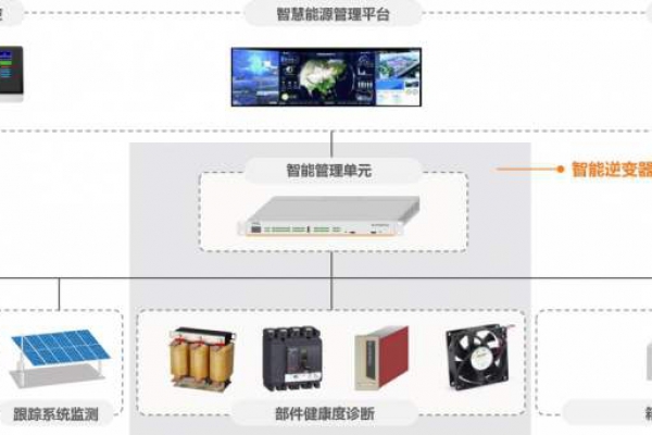 電力監控系統解決方案！