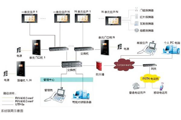 樓宇自動化可視對講系統是如何設計的？