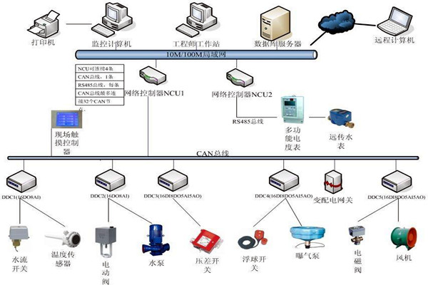 樓宇自動化系統(tǒng)如何優(yōu)化精確控制能力？