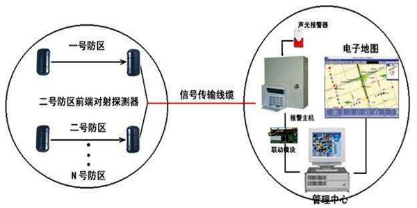 安全第一，智能樓宇控制系統安防報警功能概述！