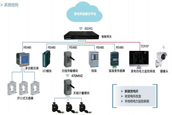 樓宇自控如何通過變配電監控系統實現節能？