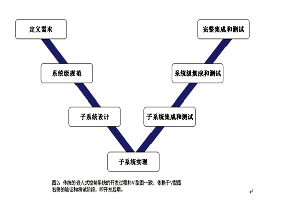 樓宇控制系統的三大集成系統的重要作用！(圖1)