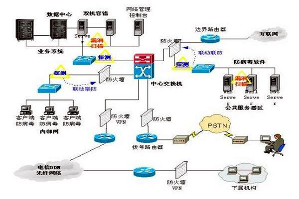 樓宇控制系統的三大集成系統的重要作用！