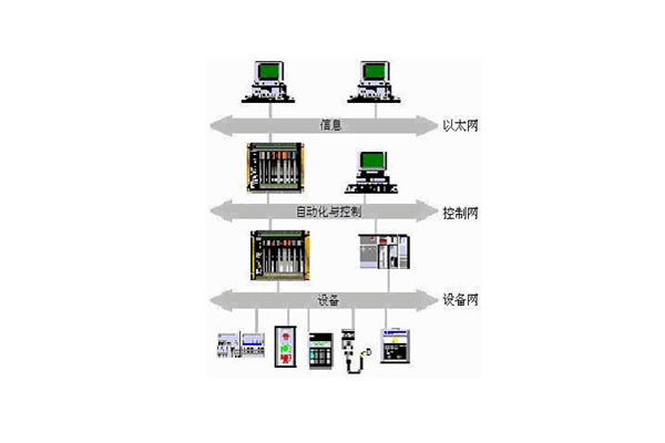 樓宇自動化系統(tǒng)的出現(xiàn)實現(xiàn)了對樓宇的有效控制！