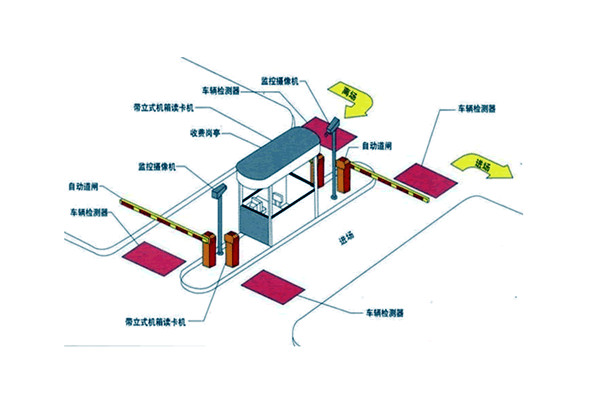 智能樓宇自控系統(tǒng)如何統(tǒng)籌安防監(jiān)控功能？
