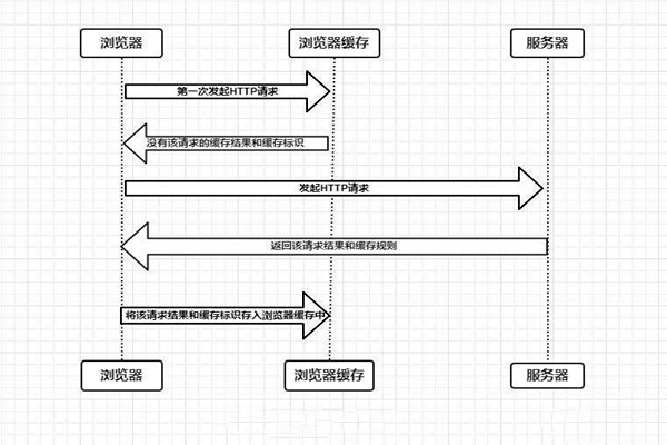 什么是樓宇自控系統的瀏覽器/服務器模式？