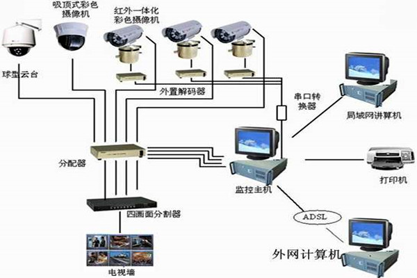 樓宇自控系統(tǒng)主要的功能模塊！