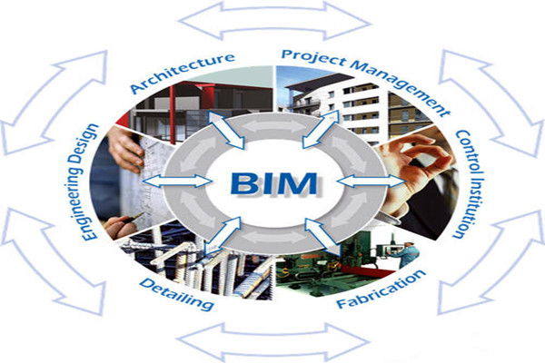 樓宇自控與BIM信息技術(shù)之間的阻礙是什么？