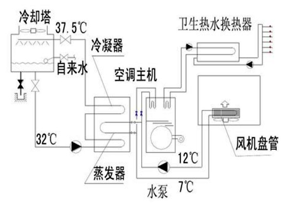 樓宇自動(dòng)化設(shè)計(jì)規(guī)劃的技術(shù)要點(diǎn)！