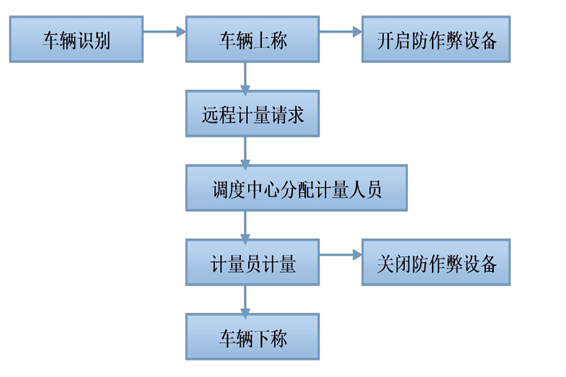 遠程計量系統解決方案！(圖1)