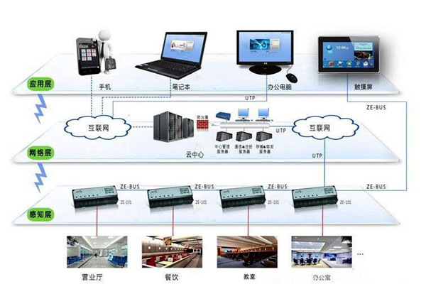 樓宇智能化系統應用的界面管理和進度管理！(圖1)