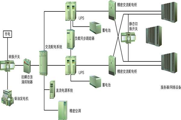樓宇自動化過程中供配電系統節能性的實現！(圖1)