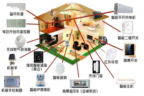 智能家居系統是如何落實樓宇智能化的？(圖1)