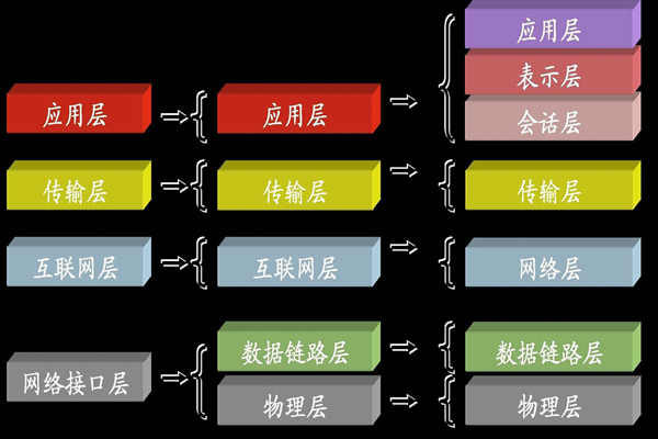 ba樓宇自控系統中所說的TCP/IP是指什么？(圖1)