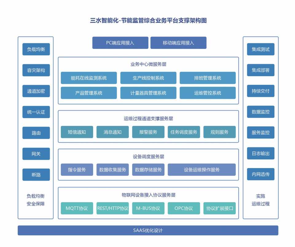 能源管控中心系統(tǒng)解決方案！(圖2)