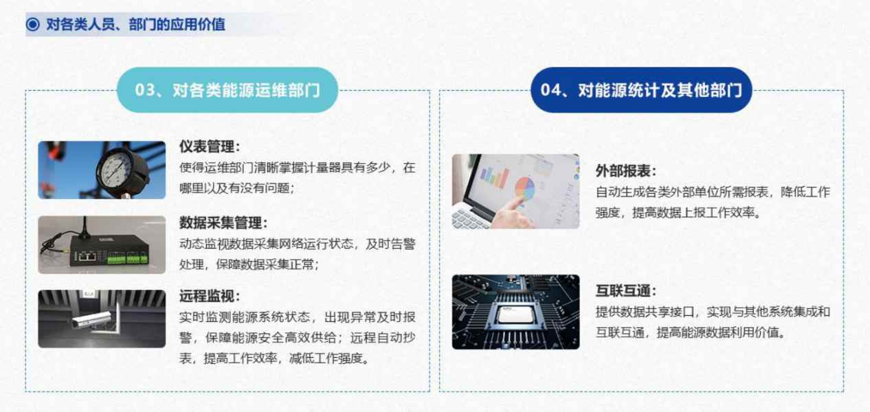 能源管控中心系統(tǒng)解決方案！(圖7)