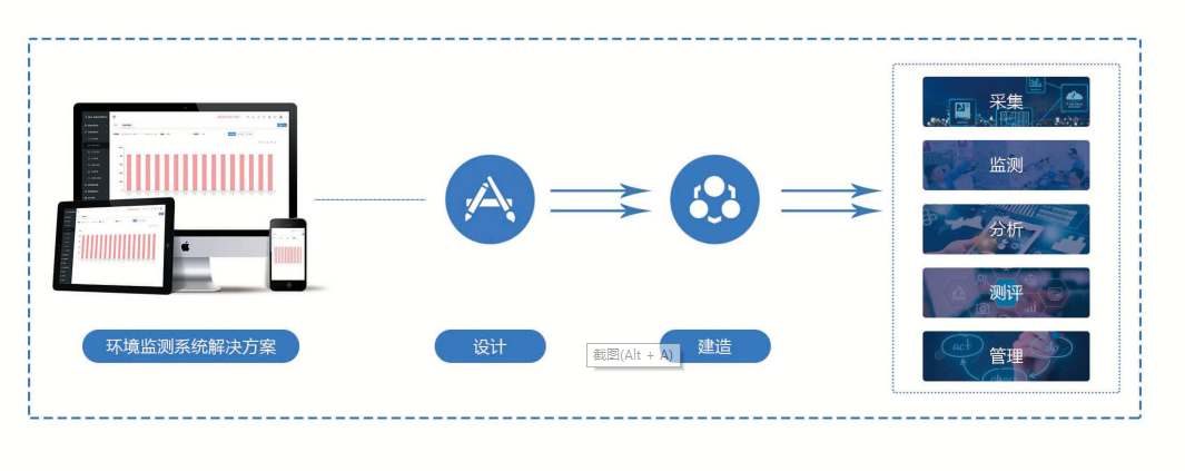 環(huán)境監(jiān)測系統(tǒng)解決方案！(圖1)